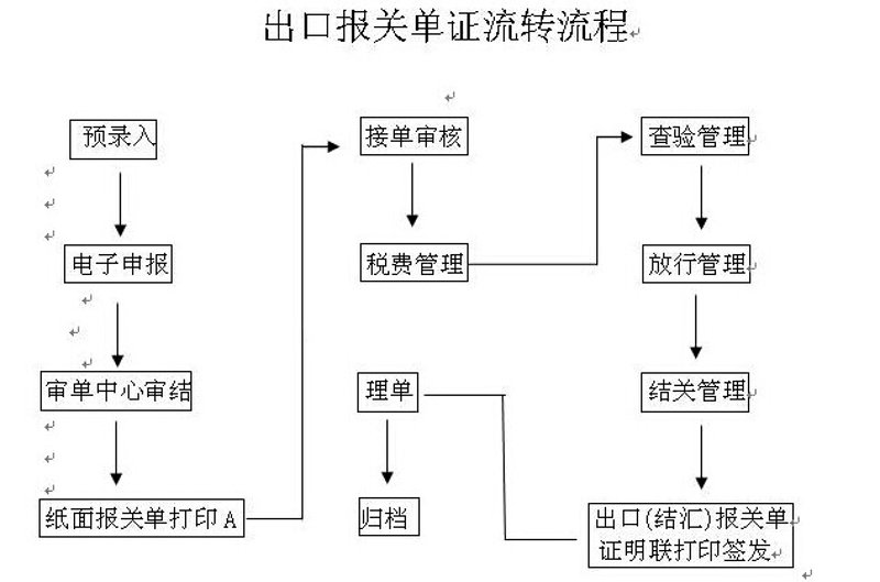 国际货物贸易:进口代理的角色与价值探索