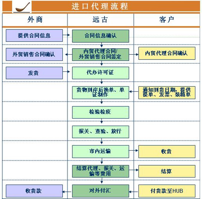 一般贸易在进出口行业的最新趋势分析